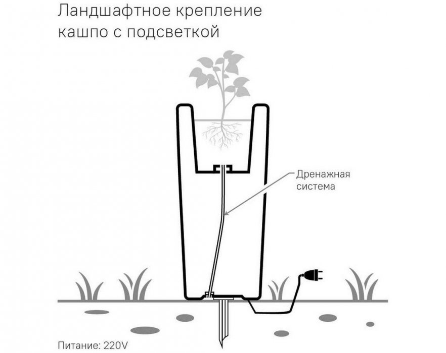 Дренажная система для всех кашпо